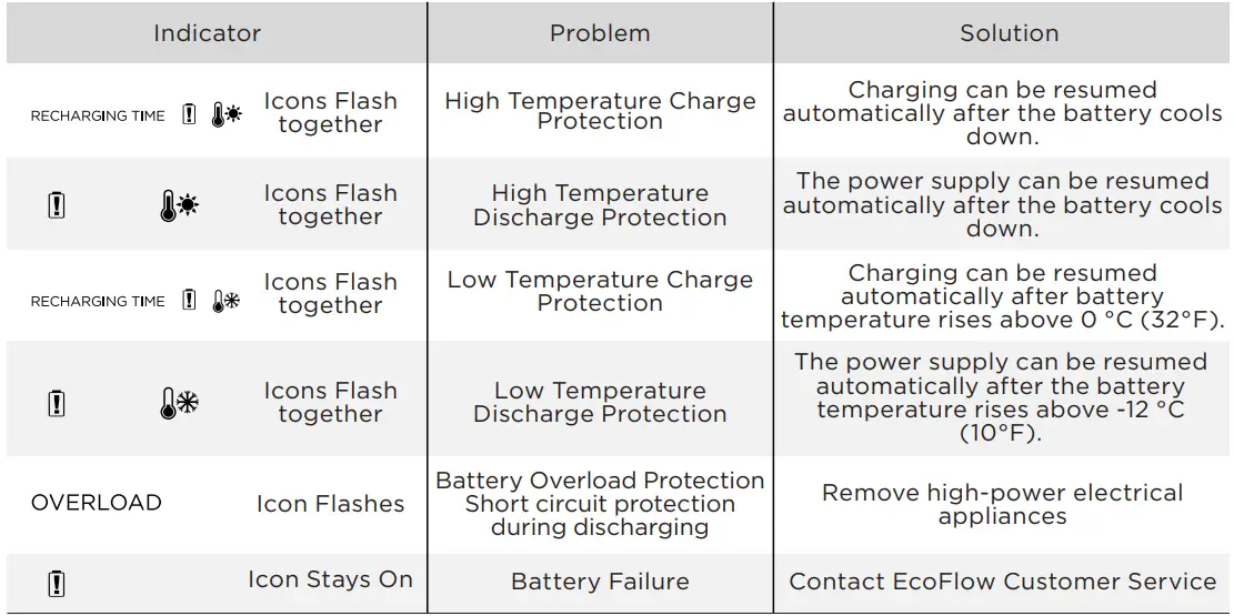 ECOFLOW-PRO-DELTA-Pro-Smart-Extra-Battery-fig 6