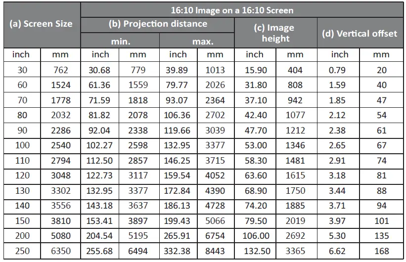 ViewSonic-Y5-Lumen-WXGA-Business -amp;-Education-DLP-Projector-fig 8