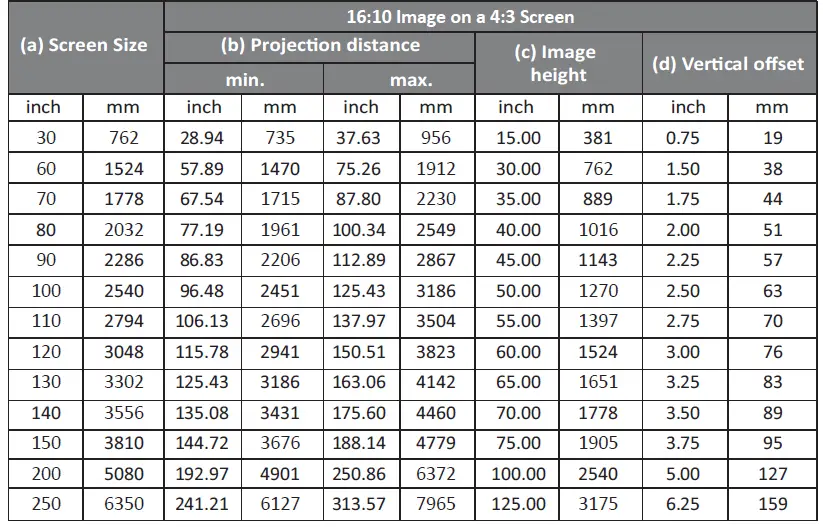 ViewSonic-Y5-Lumen-WXGA-Business -amp;-Education-DLP-Projector-fig 9