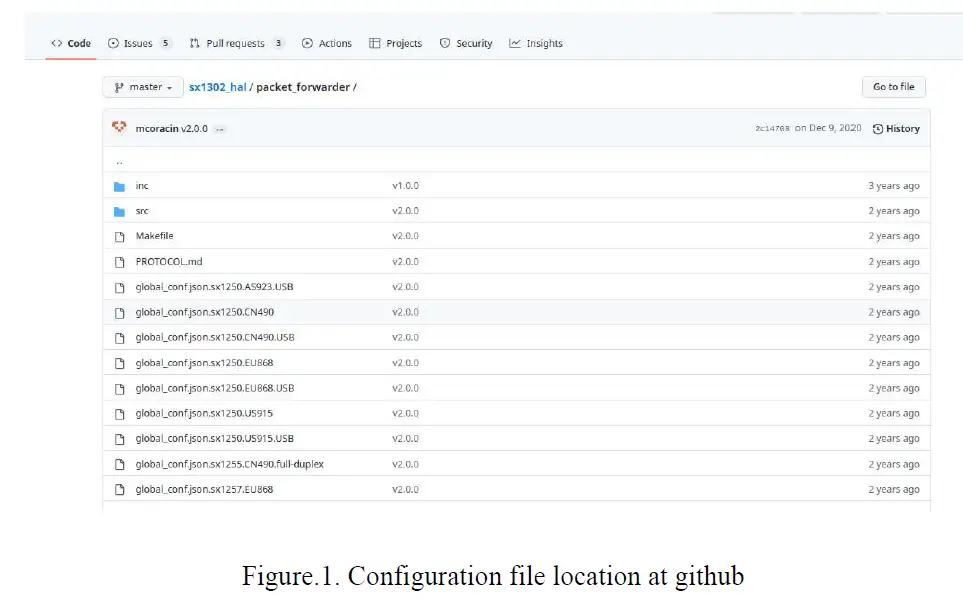BHARAT-ELECTRONICS-BEL-LWCC-915-LoRaWAN-Concentrator-miniPCIe-SPI-fig-1
