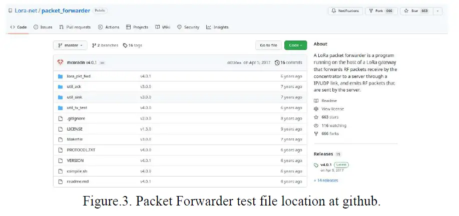 BHARAT-ELECTRONICS-BEL-LWCC-915-LoRaWAN-Concentrator-miniPCIe-SPI-fig-3