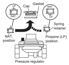 MONOGRAM-30-and-36-Inch-Stainless-Steel-Gas-Cooktops-FIG20