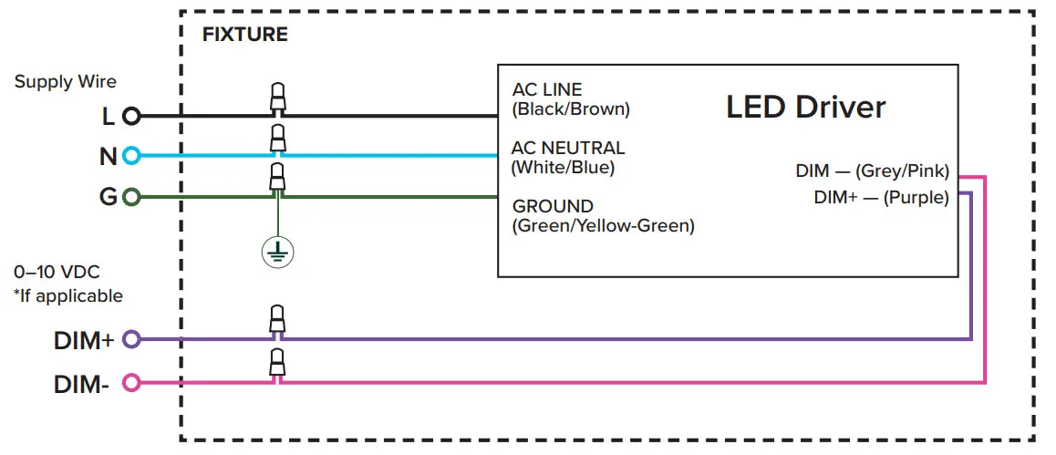 ESL VISION Wall Pack Series Wall Light - Wiring Diagram