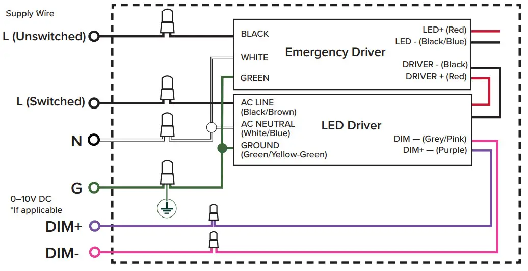 ESL VISION Wall Pack Series Wall Light - With EM Backup