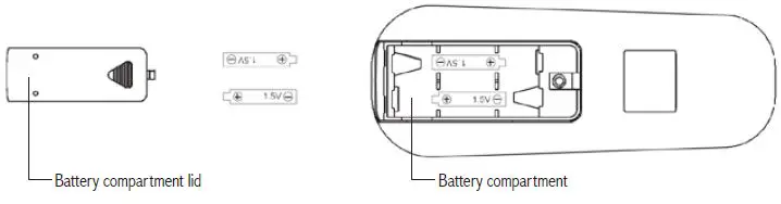 Royal Sovereign-ARP-6010X-Portable-Air-Conditioner-13