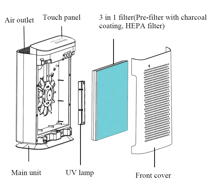 InvisiClean IC-5018 Aura II Air Purifier 1