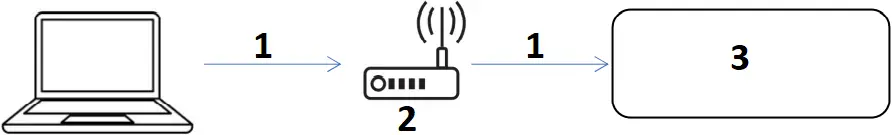 QSTECH CRN PCON 200 - Connection Modes 2