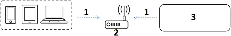 QSTECH CRN PCON 200 - Connection Modes 4
