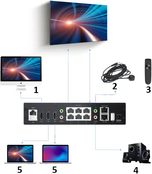 QSTECH CRN PCON 200 - Signal Connection Scenario
