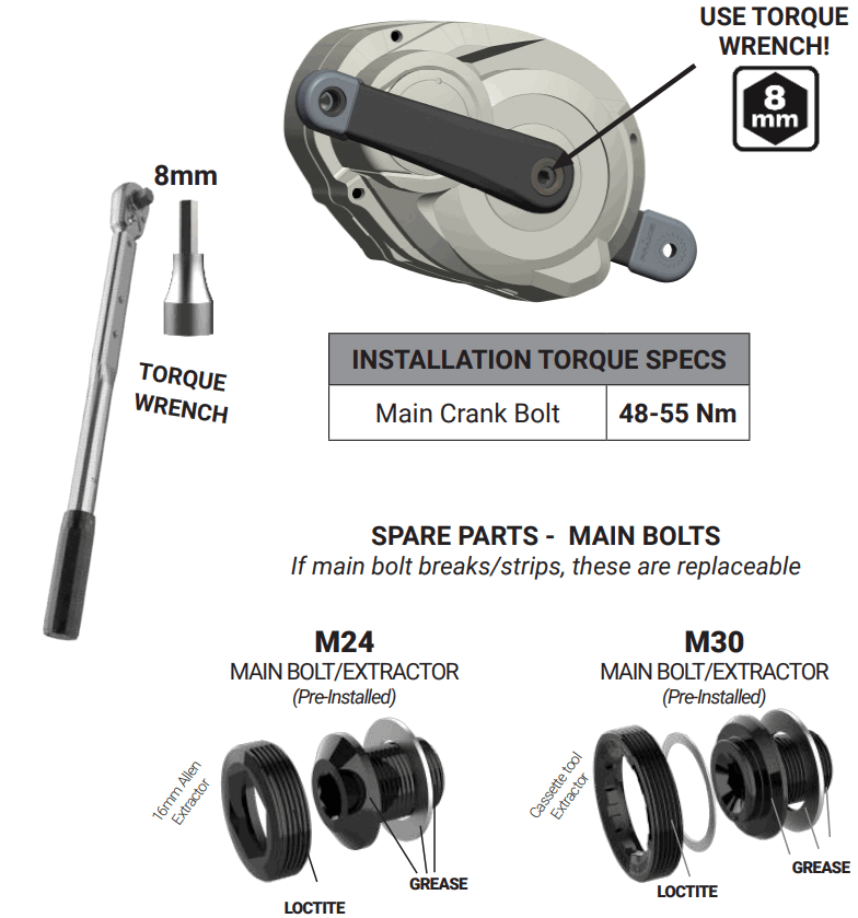 PRAXIS E Cranks - fig 1