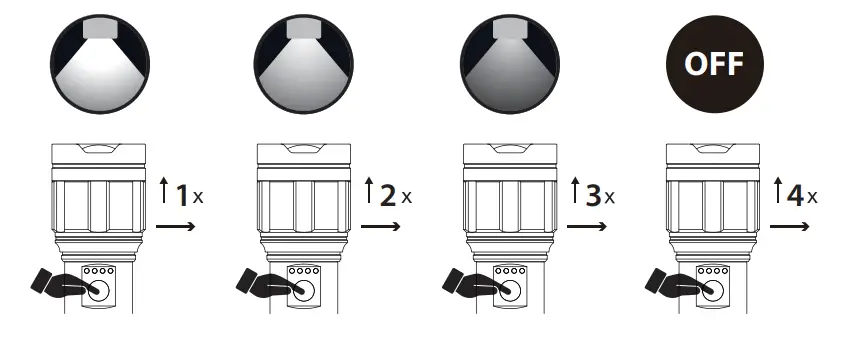 Infinity X1 8456-IF2500-Hybrid-Dual-Core-Power-Flashlight-fig- (6)