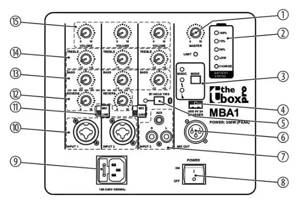 The Box MBA1 active 2-way speaker - Connections and controls