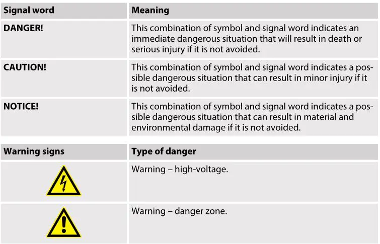 The Box MBA1 active 2-way speaker - Symbols and signal words