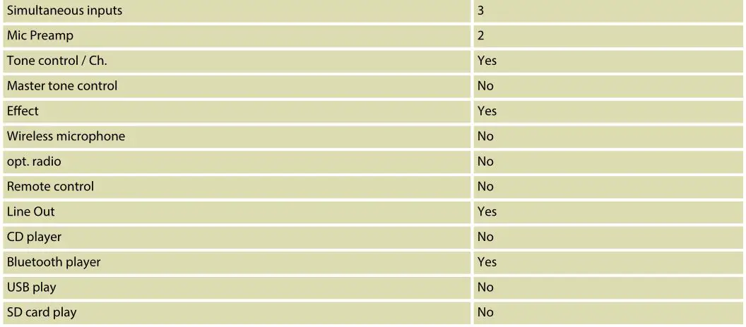 The Box MBA1 active 2-way speaker - Technical specifications-Further information 1