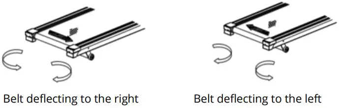 STORMRED ROCKET Treadmill Machine - Adjusting the treadmill deviation