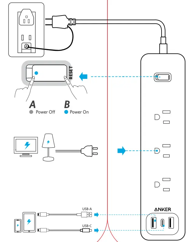 Using Your PowerPort Strip