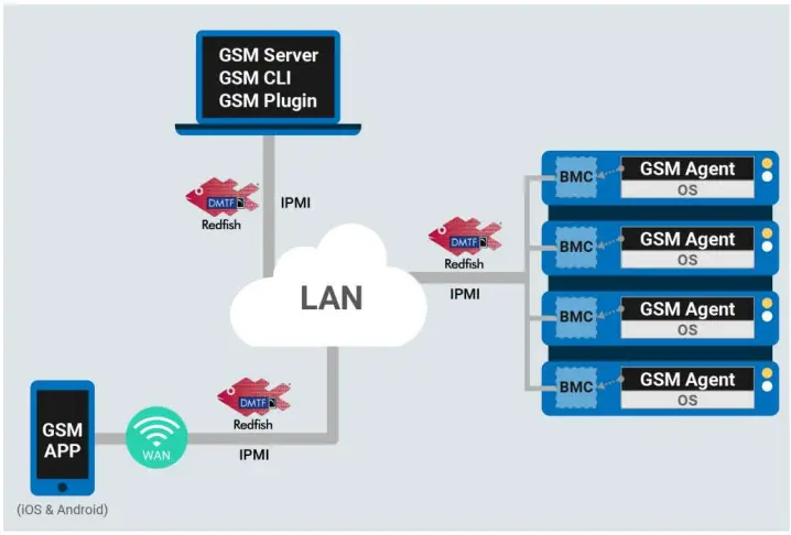 GIGABYTE GSM Agent App - Figure 1