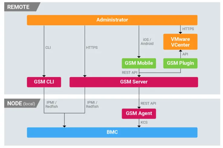 GIGABYTE GSM Agent App - Figure 2