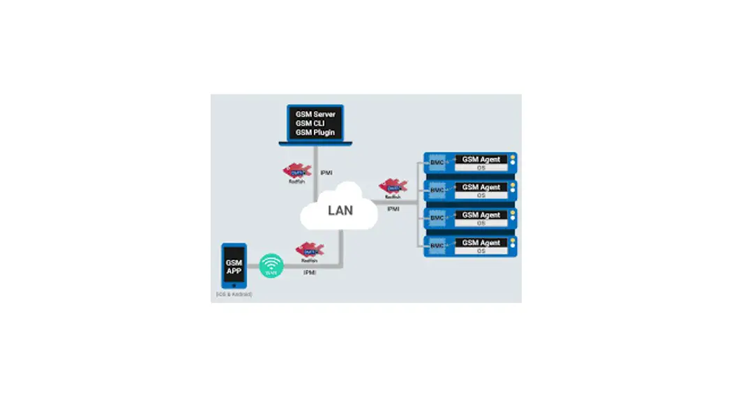 Gigabyte Gsm Agent App User Guide Gigabyte Gsm Agent App User Guide