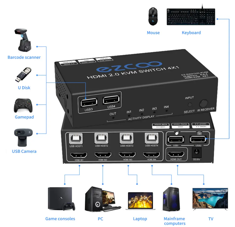 ezcoo EZ-SW41HA-KVM HDMI V2.0 KVM Switch -fig