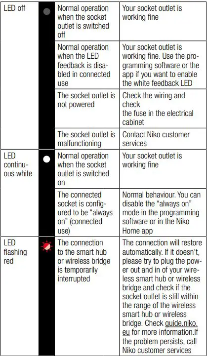 niko 170-34505 Home Control Slim Stopcontact Zigbee-fig13