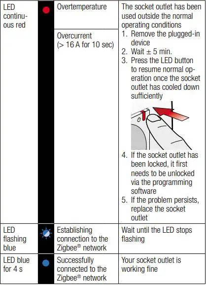 niko 170-34505 Home Control Slim Stopcontact Zigbee-fig14