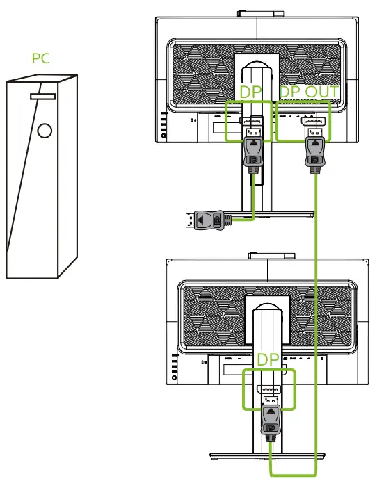 Daisy-chain function