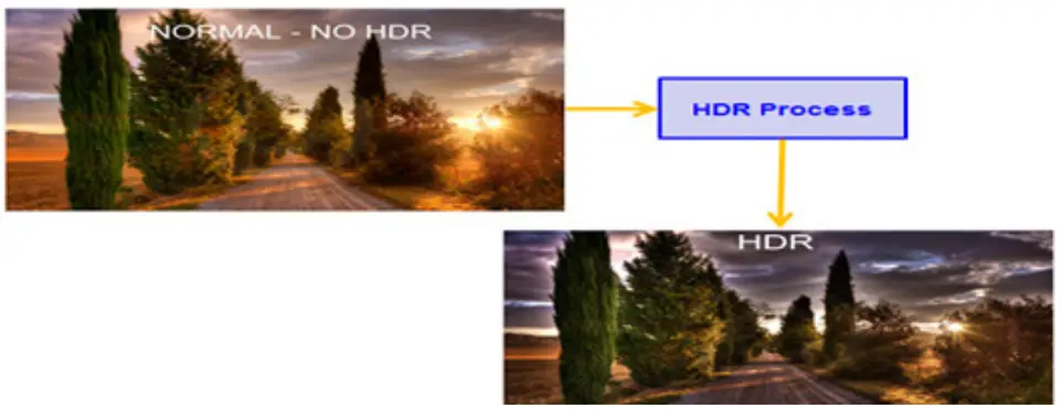 HDR process