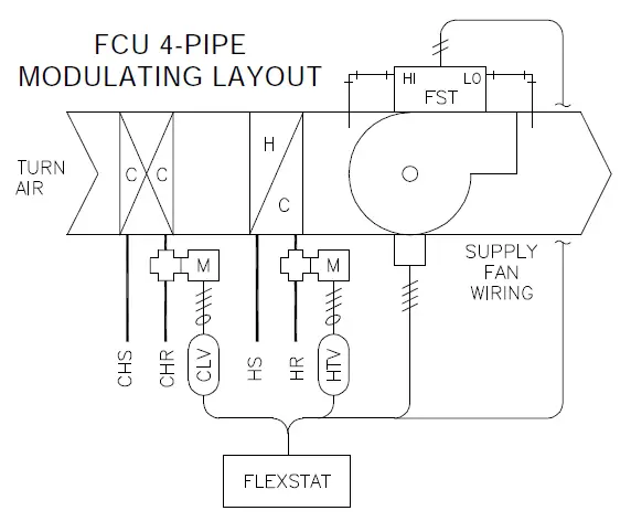 KMC-CONTROLS-BAC-12xx63-FlexStat-Room-Controllers-and-Sensors-12