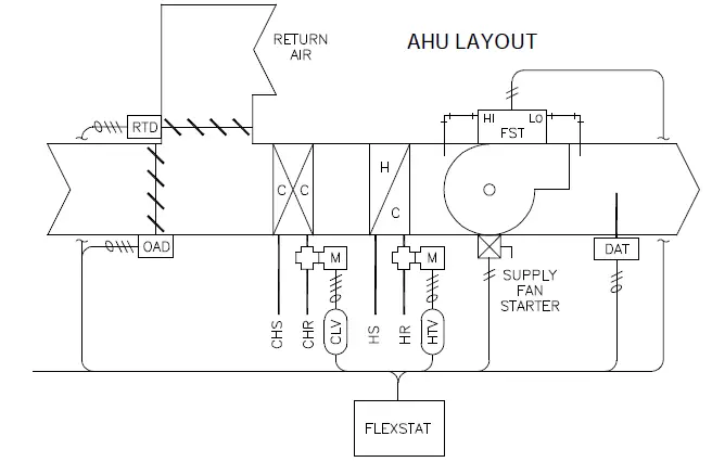 KMC-CONTROLS-BAC-12xx63-FlexStat-Room-Controllers-and-Sensors-22