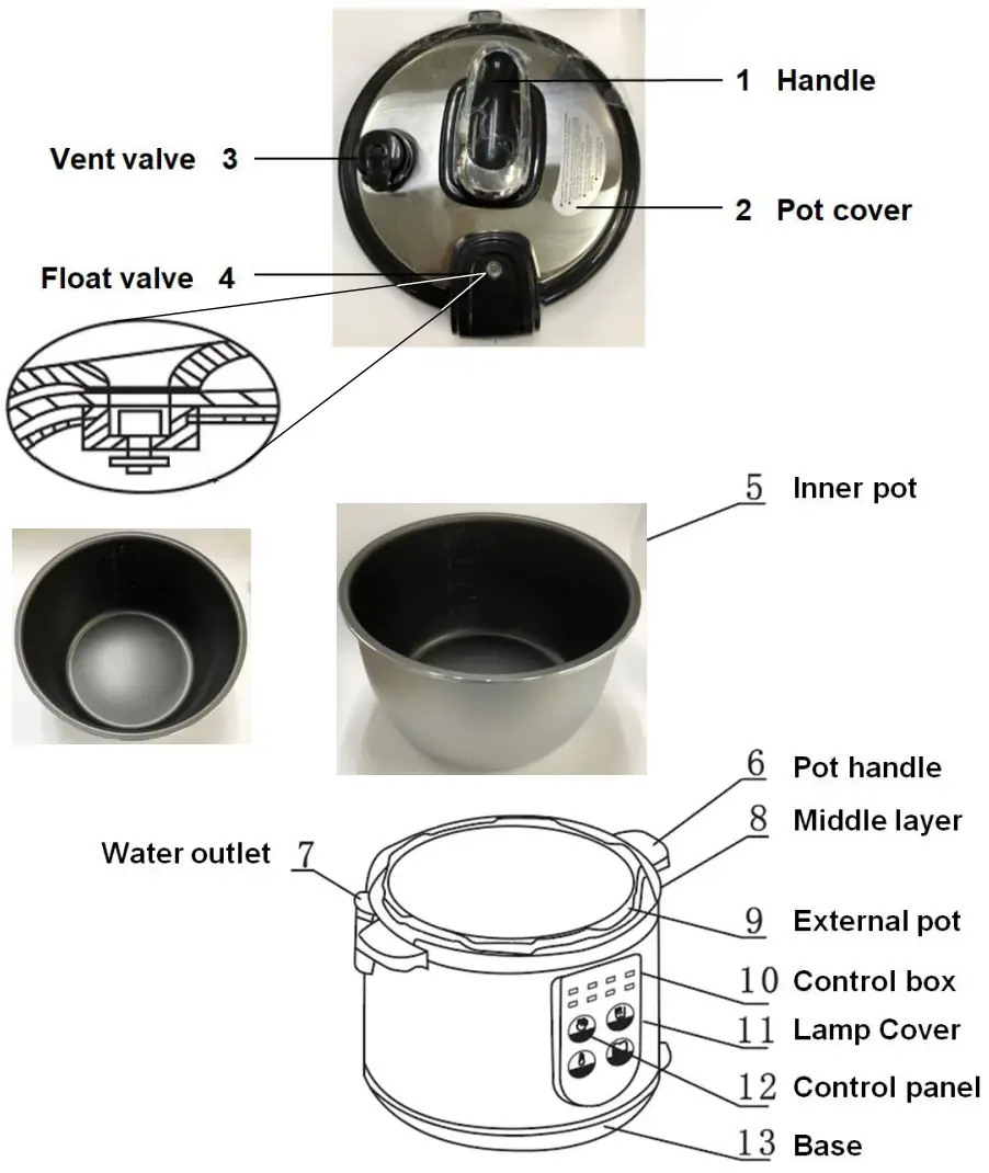 Parts & Descriptions