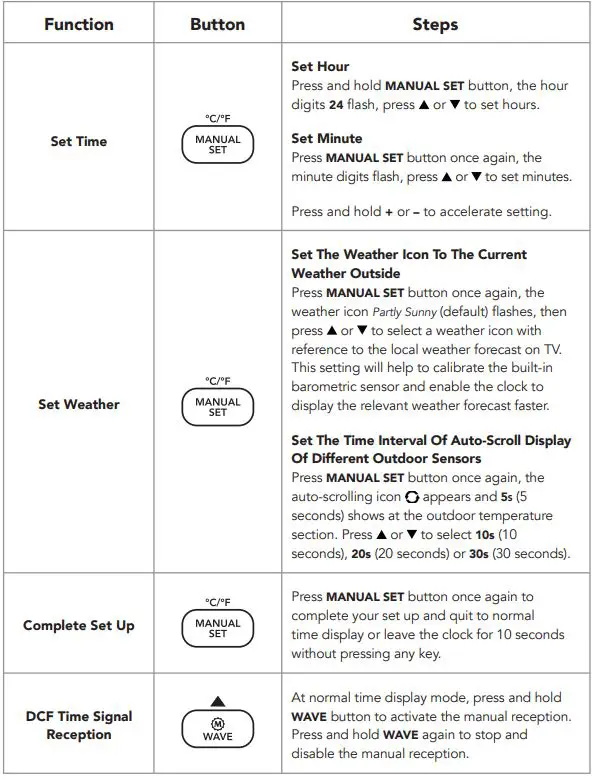 MARATHON BA030068-EU1 Slim Panoramic Weather Station-FIG15