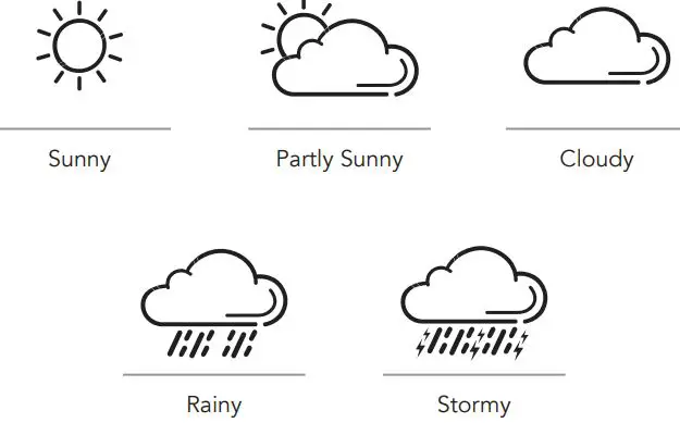 MARATHON BA030068-EU1 Slim Panoramic Weather Station-FIG17