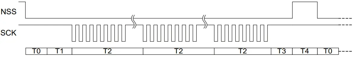 SPI Timing Calculation