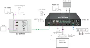 SW-130-TX-UK - Basic Wiring Diagram