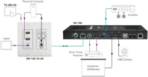 SW-130-TX-US - Basic Wiring Diagram