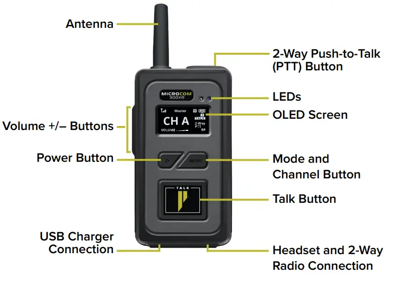 PLIANT 900XR MicroComXR 900MHz Dual Channel -- CONTROLS