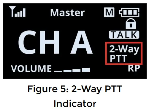 PLIANT 900XR MicroComXR 900MHz Dual Channel -- Figure 5