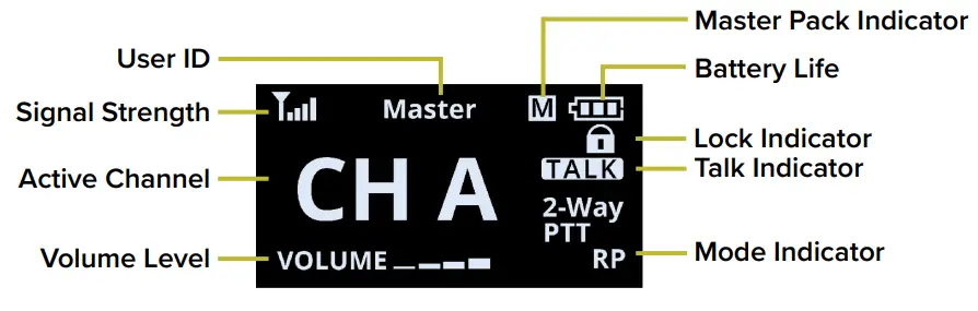 PLIANT 900XR MicroComXR 900MHz Dual Channel -- INDICATORS