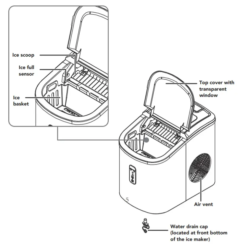EUHOMY IM-01 Countertop Ice Cream Maker-OPERATION & INSTALLATION2
