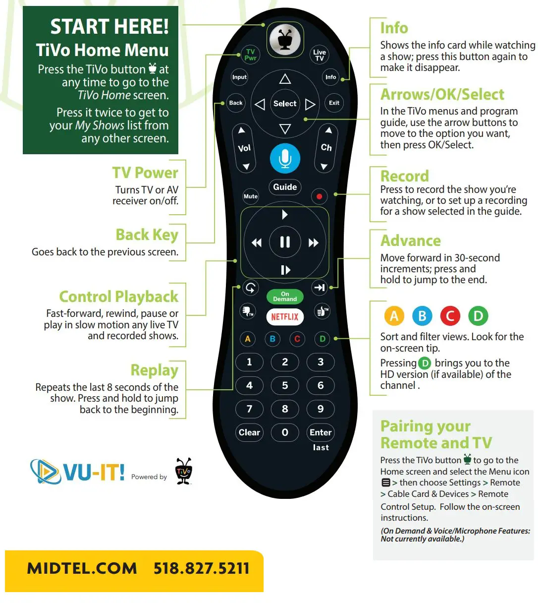 TIVO REMOTE User Guide - Remote Control 1