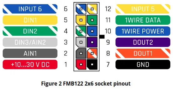 TELTONIKA FMB122 Dual-Sim Tracker with External GNSS Antenna - Figure 2
