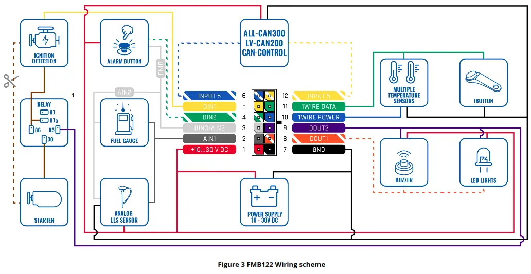 TELTONIKA FMB122 Dual-Sim Tracker with External GNSS Antenna - Figure 3