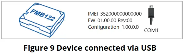 TELTONIKA FMB122 Dual-Sim Tracker with External GNSS Antenna - Figure 9