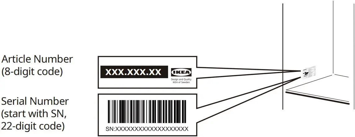 Technical information Inductions