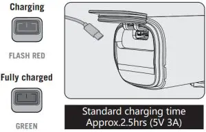 OLIGHT RN-1500 LED Light - HOW TO RECHARGE