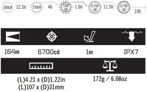 OLIGHT RN-1500 LED Light - RUN TIME