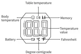 GLOBAL Non-Contact Infrared Thermometer-Display 2