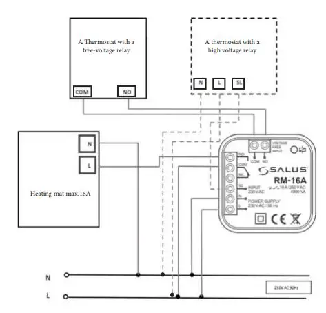 SALUS VS30W Programmable Wired Thermostat with Digital Display fig22