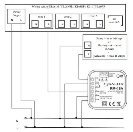 SALUS VS30W Programmable Wired Thermostat with Digital Display fig23